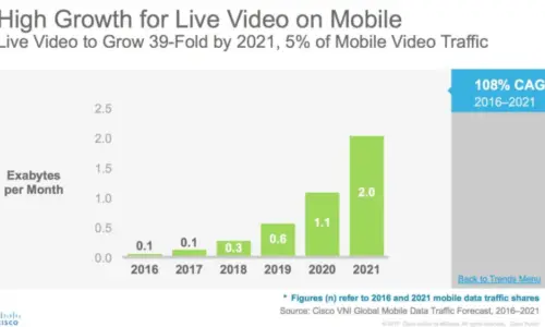 #6 Content Marketing Trends to Watch for