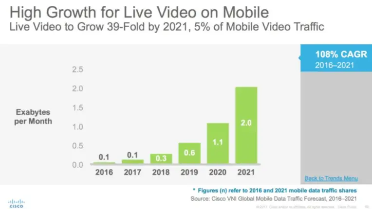 #6 Content Marketing Trends to Watch for