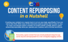 How to Repurpose Your Content (Infographic)