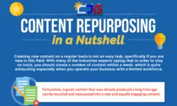 How to Repurpose Your Content (Infographic)