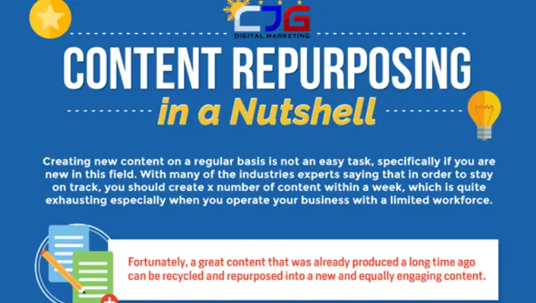 How to Repurpose Your Content (Infographic)